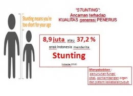 Sumber Data : Dinas Kesehatan Provinsi Maluku