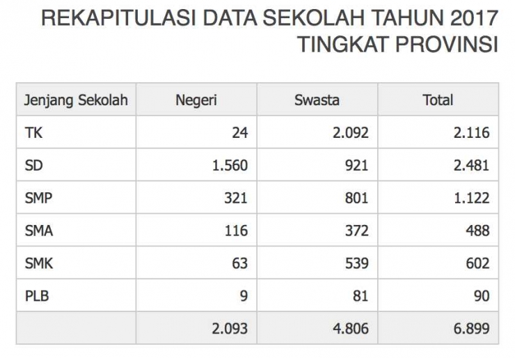 http://datadikdki.jakarta.go.id/index.php?mn=rangkuman&data=sekolah