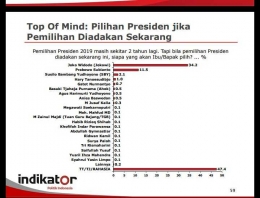Rilis Survei Indikator Politik Indonesia di Google Drive