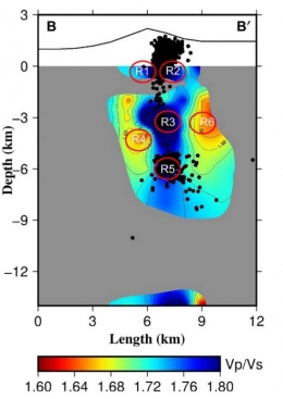 Gambar 2. Penampang vertikal dari skema perbandingan Vp/Vs di tubuh Gunung Sinabung. (Sumber: A.D. Nugraha et al. / Journal of Volcanology and Geothermal Research (2017)