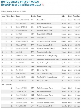 hasil race motegi (dok.motogp.com)