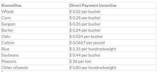 Tabel 1. Daftar Subsidi Langsung (Direct Payment) per Komoditias