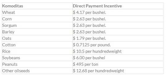 Tabel. 2 Daftar Total Harga Minimal (Target Price) per Komoditas