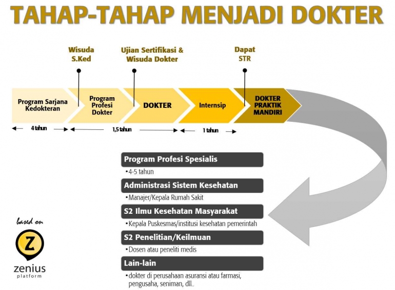 tahap-tahap FK | foto : zenius.net