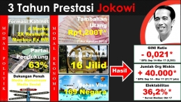 Modal Politik & Ekonomi Jokowi dalam membangun dan hasil nya dalam 3 tahun (Infografis: Oleh Penulis dari berbagai sumber)