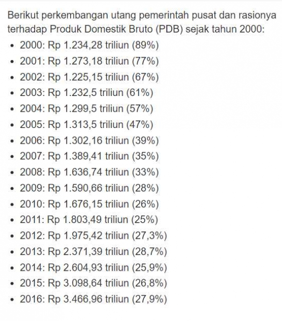 Utang Pemerintah dari tahun 2000 (dok: Detik.Com)