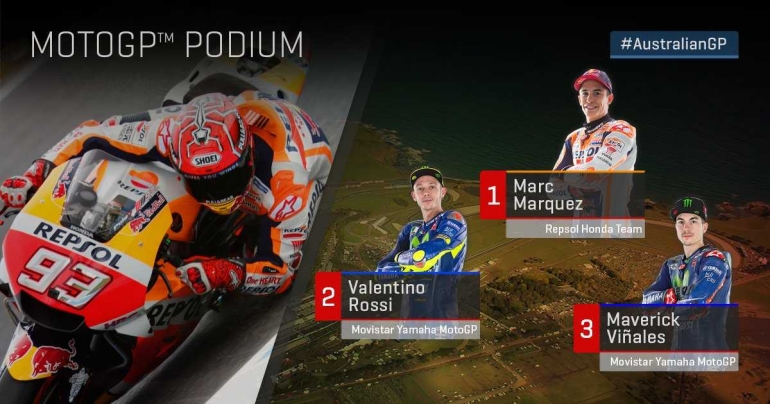 podium phillip island (dok.motogp.com)