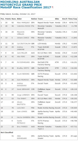 Hasil race (dok.motogp.com)