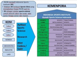 Dokumen Pribadi