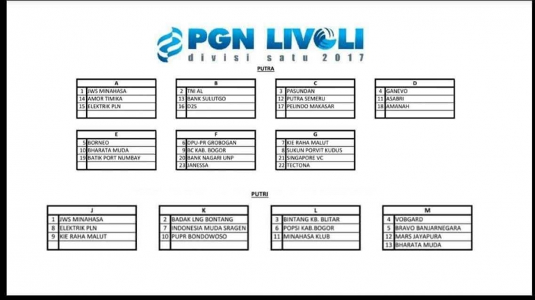 Daftar klub peserta Livoli Divisi 1 tahun 2017| Sumber: PBVSI