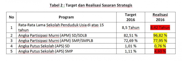 tabel-2-59f1346bf33a2d379c1636b2.png