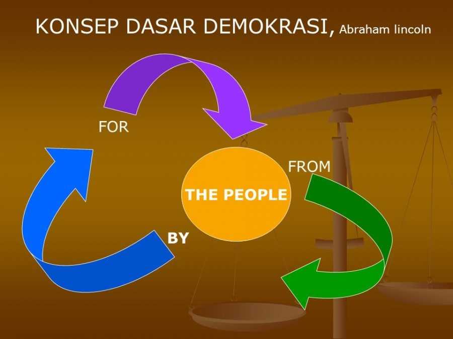 Demokrasi Di Indonesia, Dulu Hingga Kini Halaman 1 - Kompasiana.com