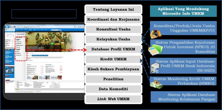 Dokumentasi KPWBI Jember