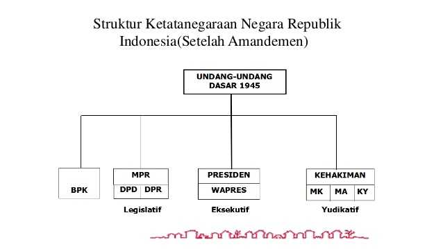 Sistem Pemerintahan Di Negara Kita Halaman 3 - Kompasiana.com