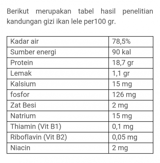 Kandungan senyawa dalam daging lele (internet )