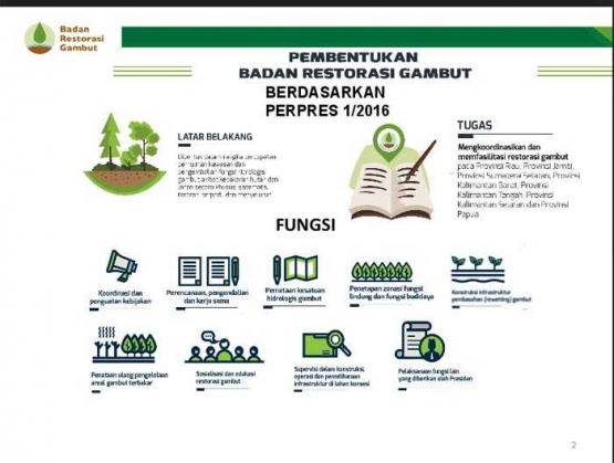 Yayasan Dr. Syahrir