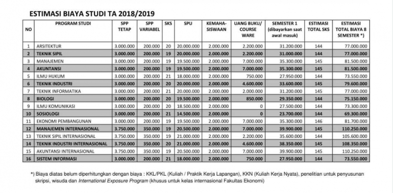 estimasi biaya kuliah (capture from uajy.ac.id)