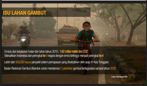 Yayasan Dr. Syahrir