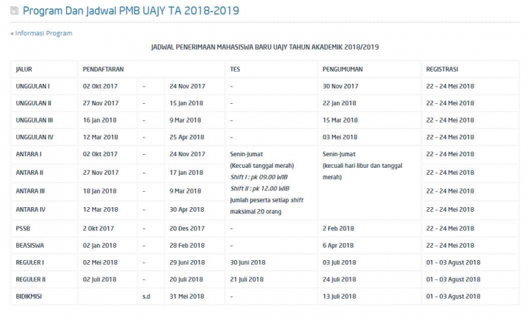 jadwal pendaftaran (capture from uajy.ac.id