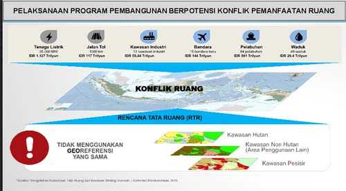 Yayasan Dr. Sjahrir