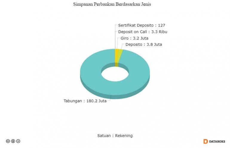 dok: databoks.katadata.co.id