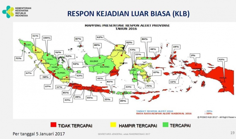 Dok Pri Screenshot materi isu strategis rakerkesnas 2017