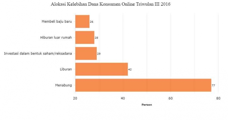 dok: databoks.katadata.co.id