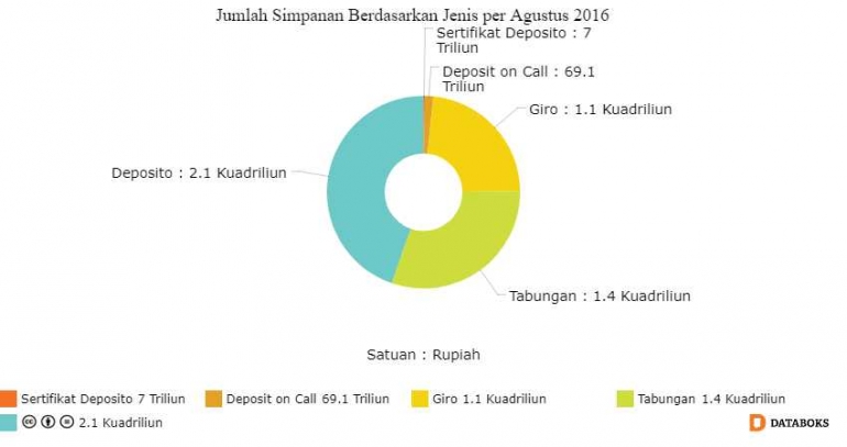 dok: databoks.katadata.co.id