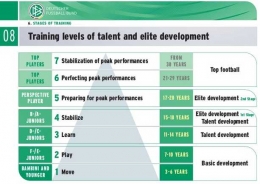 DFB Talent and elite development | German Football Association - Talent Development
