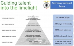 DFB Talent and elite development | German Football Association - Talent Development
