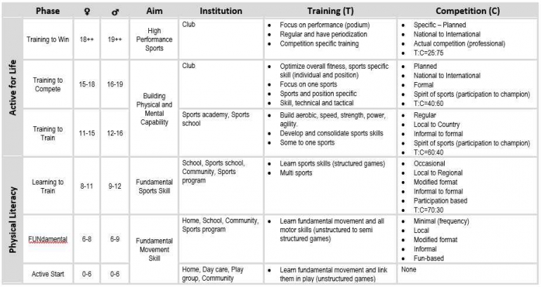 Gymnastics Coaching.com