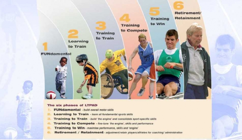 Athlete Development Pentingnya Long Term Athlete Development bagi Olahraga Nasional Halaman ...
