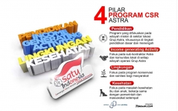 Empat Pilar Pprogram CSR Astra Group (sumber : www.jengyuni.com)