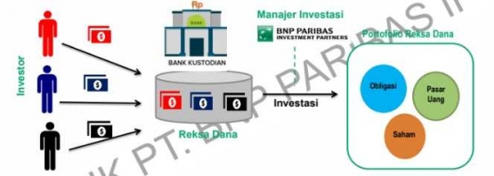 Simpleconceptreksanda (slidepaparan)