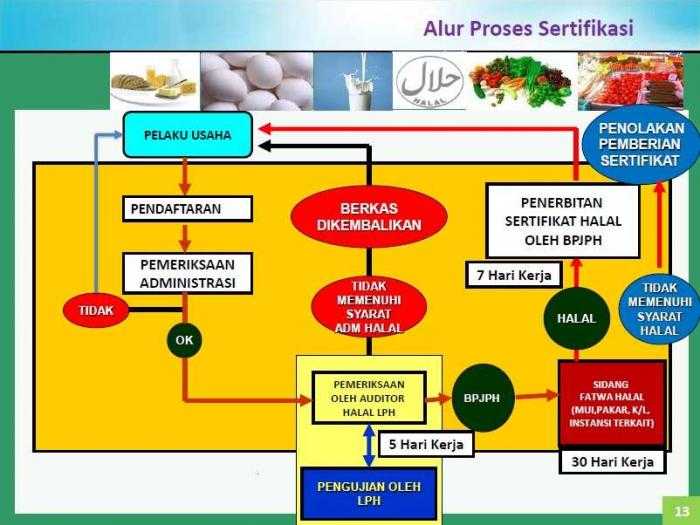 Hidup Lebih Berkah dengan Produk Halal Kenapa Tidak Hidup Lebih Berkah dengan Produk Halal Kenapa Tidak