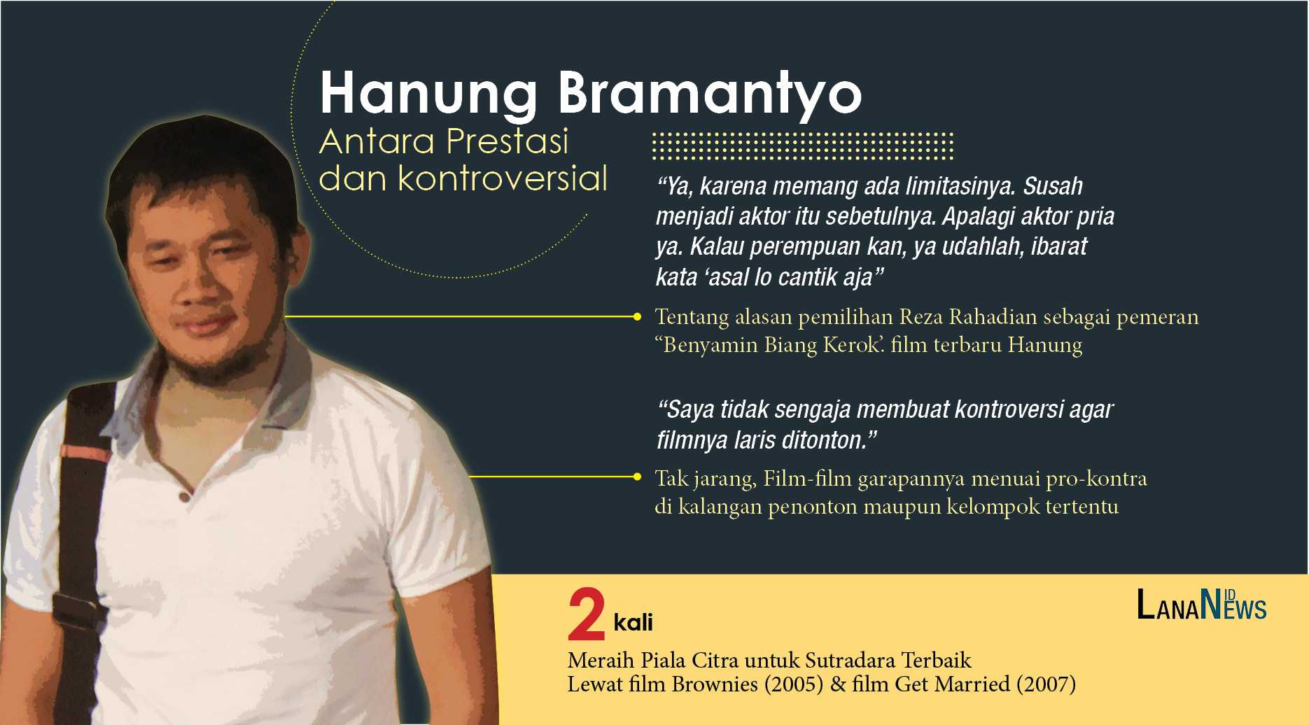 Infografis Hanung Bramantyo Antara Prestasi dan Kontroversial (Infografis: Trie yas)