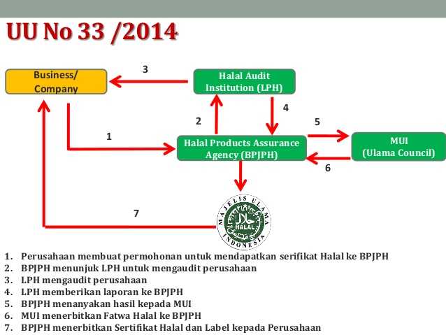 Hidup Lebih Berkah dengan Produk Halal, Kenapa Tidak? oleh ERA SOFIYAH