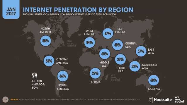 Gambar: Perkembangan Internet Berdasarkan Wilayah di Dunia