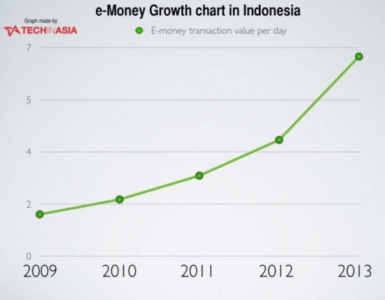 e-money-indonesia-growth-720x562-5a03333eade2e11c2466d912.png