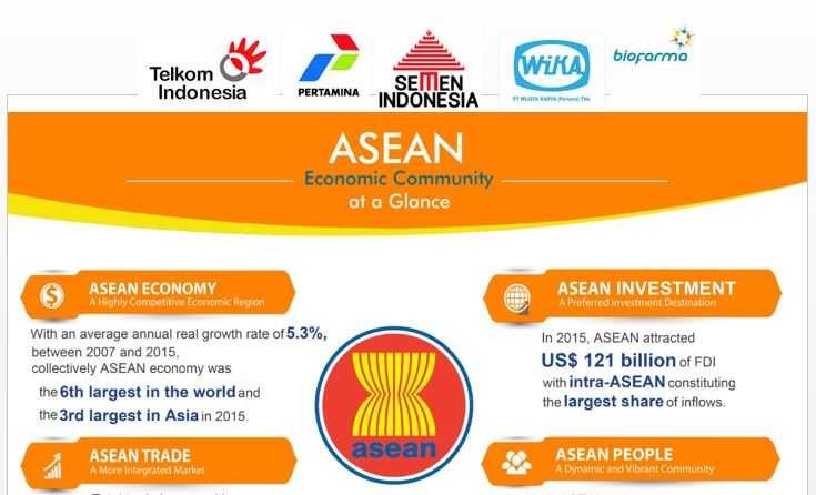 BUMN & Potensi ASEAN