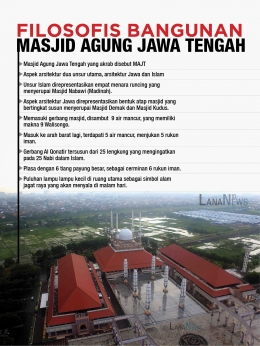 Infografis Masjid Agung (foto dan infografis: Trie yas)