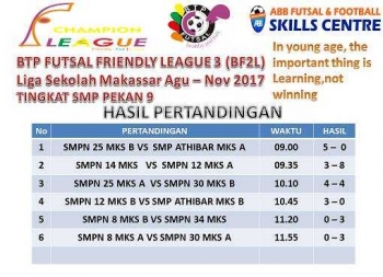 Pelajaran Dari Futsal Versi Lain Dari Sepak Bola Halaman Pelajaran Dari Futsal Versi Lain Dari Sepak Bola Halaman