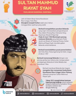 Infografis: http://kemenpora.go.id