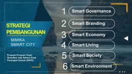 Enam Elemen Membangun Mimika Smart City. Dok:Pribadi