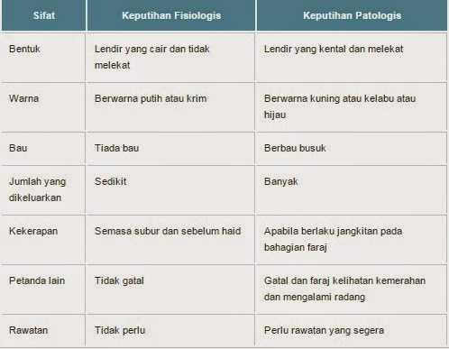 Sumber gambar 2: http://4.bp.blogspot.com/-zFm6KIZEpS0/VG6iqehjcEI/AAAAAAAAABQ/zNv3M6RbvkM/s1600/jenis%2Bkeputihan.jpg)