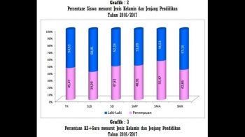 Data Statistik Tawuran Pelajar Di Indonesia 2022 Sumber Data Statistik Tawuran Pelajar Di Indonesia 2022 Sumber