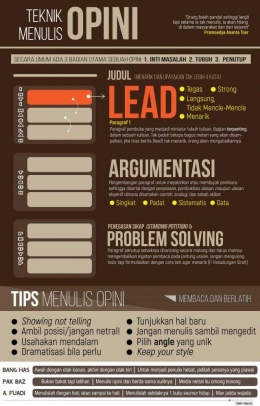 Infografis Teknik Menulis Opini (Sumber : Tommy Jomecho)