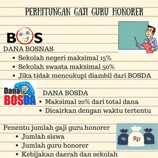 Ilustrasi (Dok.Pri)