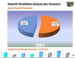 Statistik pendidikan diniyah dan pesantren sumber www.pendis.kemenag.go.id
