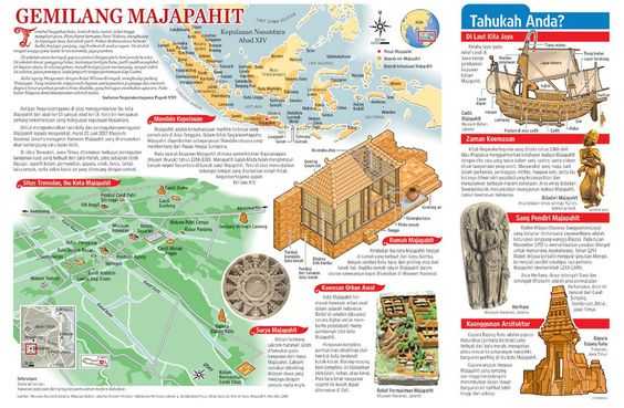 Majapahit. Sumber: Kompas